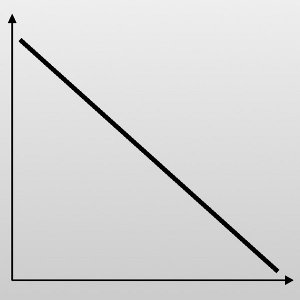 http://commons.wikimedia.org/wiki/File:Methodischer_Trade-Off.jpg