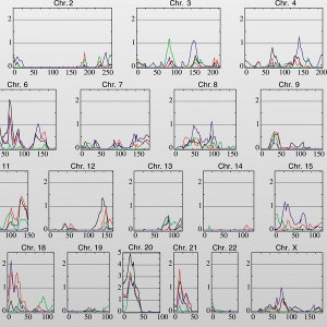 http://en.wikipedia.org/wiki/File:Example_of_a_Genome-wide_QTL-Scan_from_PLoS_Biology.jpg